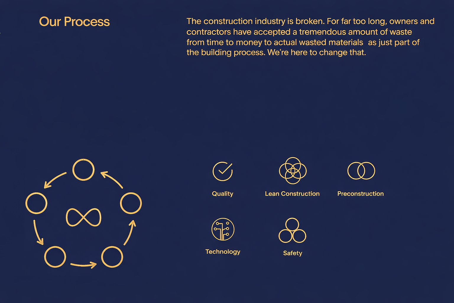 Our Process